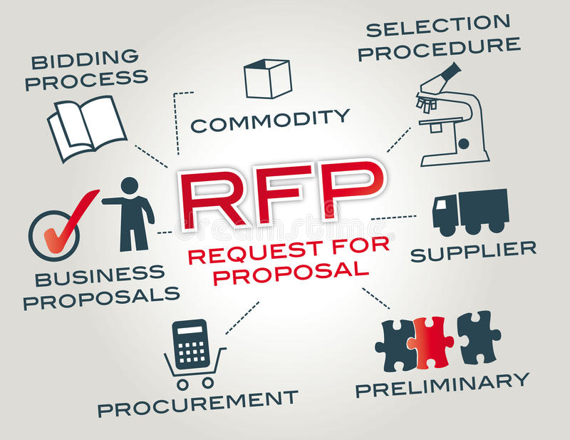 Request For Proposals  Auditing Services